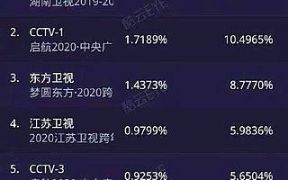 知识付费「四大天王」走下神坛？