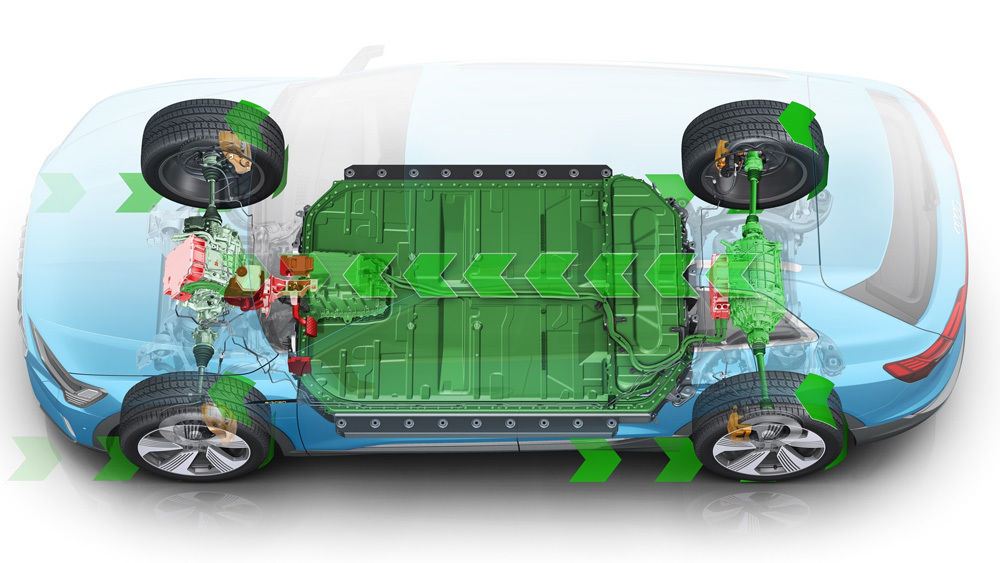 奥迪 e-tron 55 quattro 车型的制动能量回收示意图   audi