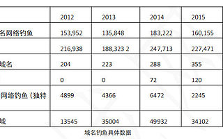 海域网：企业出海中，如何在全球保护网络品牌？|创业