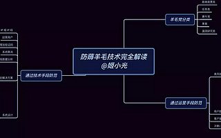 科普 | 拒絕羊毛黨：運營同學必看的防薅羊毛技術完全解讀