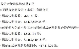 八億時空IPO發行結果出爐:員工參與戰略配售認購189.8萬股
