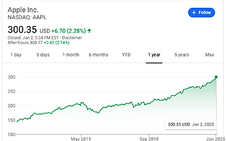 拼多多市值破483亿美元  暴风集团主要业务停顿