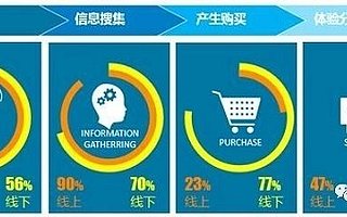 跨境电商-未来十年经济全球化背景下的中国机会（二）