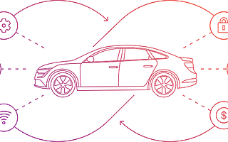 汽车也可「自我修复」？