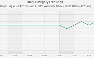 半年收获两个爆款，4399找到了属于自己的“大航海之路”？