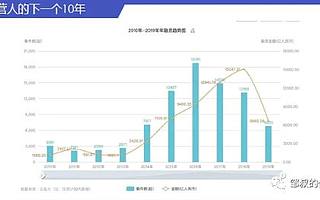 運營人的下一個10年，如何對抗周期，實現持續增長