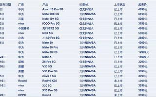 年度十大商业事件：变局之年，谁主沉浮？