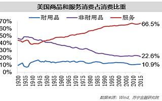 90后“老中青”的投资机会