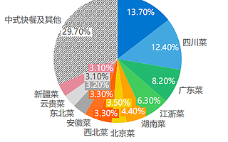 火鍋店賺錢嗎?為什么海底撈、巴奴能脫穎而出?