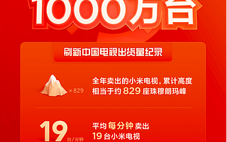 出货量破千万台，这件行业61年无人做到的事，小米电视却完成了