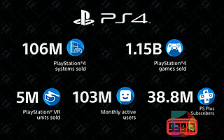 CES2020：PSVR銷量突破500萬臺，PS5官方徽標揭曉