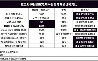 电商巨头的2019：百亿补贴 无人缺席