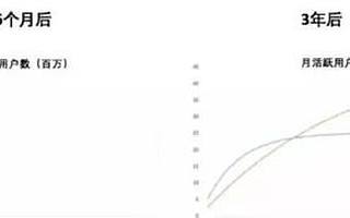 極光單詞用戶增長案例分析