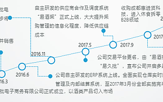 零售终端的漫漫转型路：产业互联网如何改变夫妻小卖店？