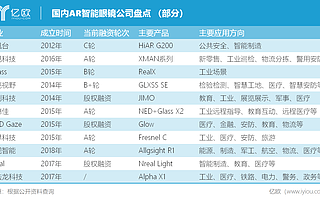 下一个十年，AR眼镜能否取代智能手机？