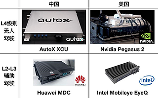 实现零的突破：AutoX联手FCA推出中国首个真正可无人的RoboTaxi