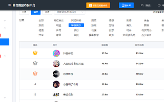 電影解說類抖音視頻可以做嗎?抖音賬號容易打造變現(xiàn)嗎