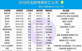 2020，生鲜电商向“上”生长？