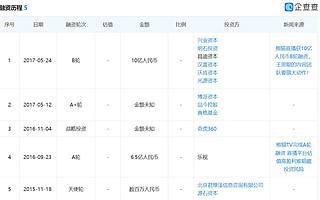 熊猫直播：成也资本，败也资本