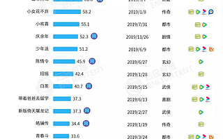 探索大屏场景的边界，奇异果TV想从“互动”撬起OTT市场新的方向