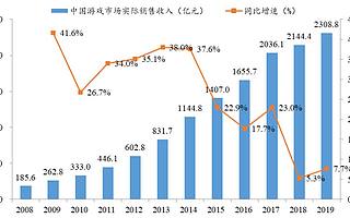 内容为王、游戏出海、技术变革，2020年游戏行业有哪些新趋势？