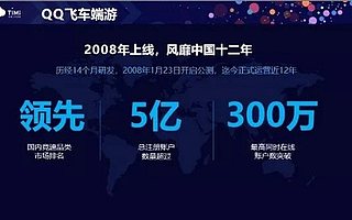 出海1年用户超2000万，腾讯详细复盘：这个12年自研IP如何出海？