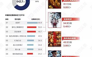 逆流而上，复盘2019年娱乐行业