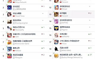 免费榜TOP20仅剩两款“老游戏”，新游抢量有多凶？