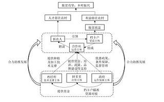 商务部发布电商兴农报告：拼多多等平台助力农产品上行