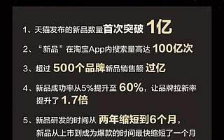 速读！天猫推出史上最强“新品计划”，升级出圈组合拳