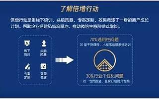 三福時尚和夢潔家紡如何運營私域流量？