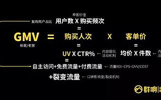 我是如何从卖货到做品牌，从获取流量到占领用户心智