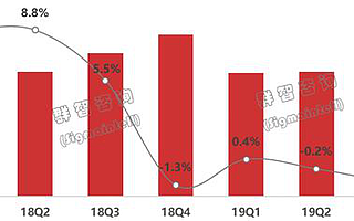 从CES2020看未来彩电发展三大趋势，8K和5G成为关键热词
