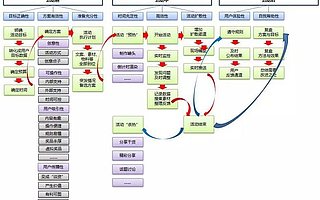 如何做一個有效的活動運營方案,一張圖讓你看清