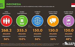 海外推广运营十万个为什么：印尼篇