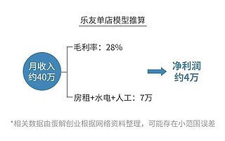 母嬰店真的是暴利？為你揭秘母嬰行業的艱難生存現狀