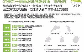 当代消费众生相