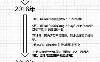 抖音出海成功背后：冰火两重天