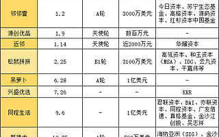 2020，社区团购起死回生？
