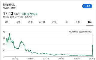 市值蒸发94%，聚美优品要退市了，陈欧怎么把一手好牌打烂？