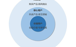 用户拉新的思路和必备的拉新策略