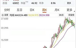 2019，这些人赚翻了