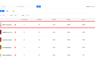 抖音|电商运营成为2020风口？短视频分析数据为其赋能