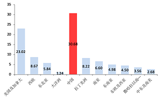 《2019长三角新消费发展报告》：上海成新消费策源地  拼多多等带动产业升级