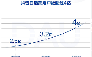 抖音成为你一夜暴富的平台？抖音带货怎么玩？
