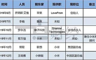 手机老矣，行业“药丸”？