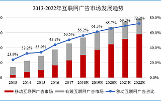 请不要打扰我看广告