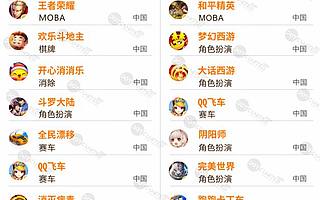 2019全球手游APP市场报告