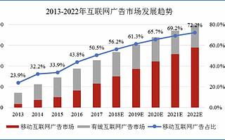 疯狂！互联网公司的广告生意经
