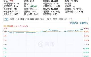 海南起家的山西面館今天上市了，年入19億，僅次西貝和外婆家